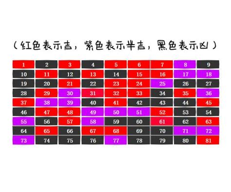 3位吉祥數字組合|【3位吉祥數字組合】擁有幸運力量的3位吉祥數字組合，你不可不。